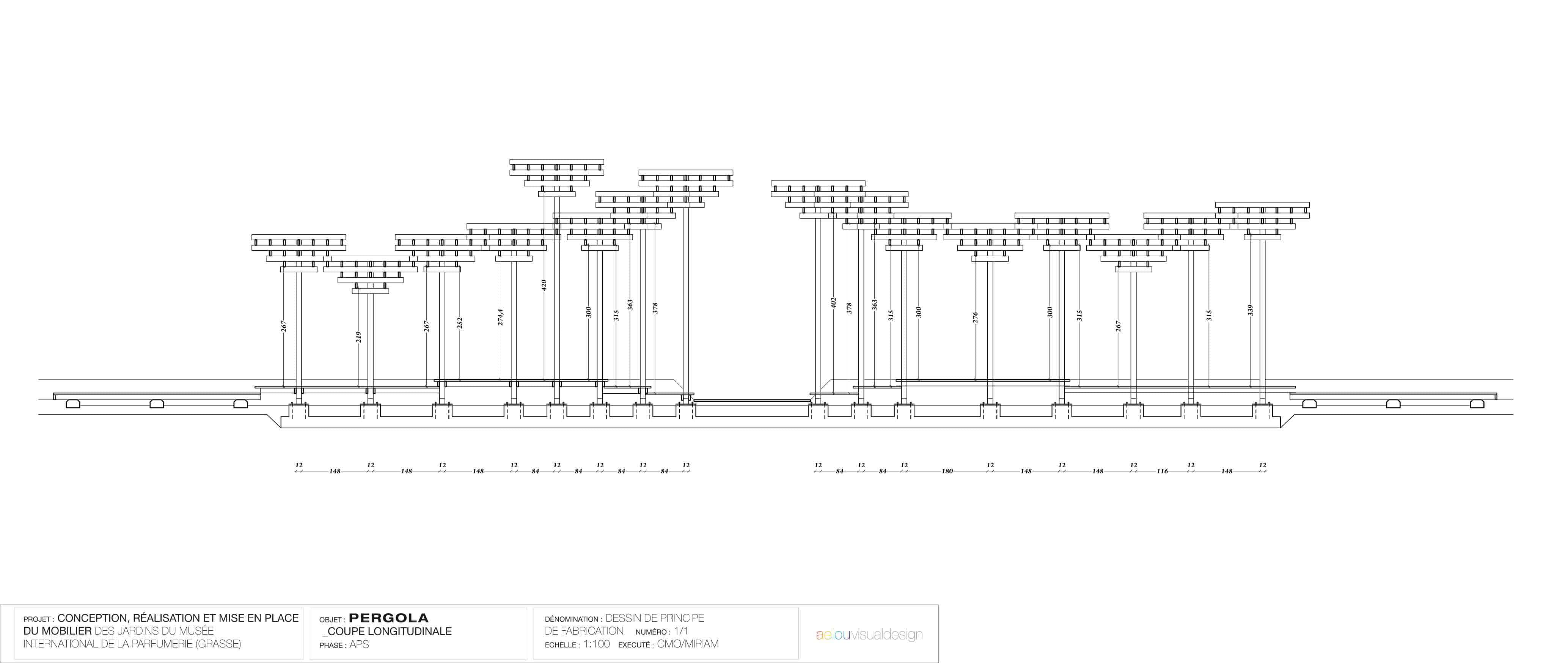 Projet proposé